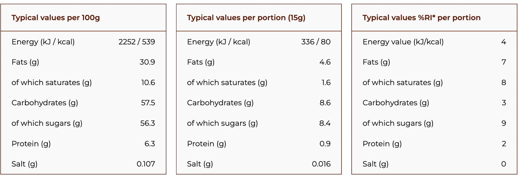 Nutella Nutritional Information